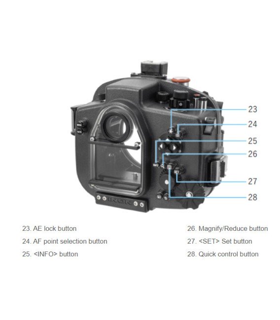 Canon R6 MkII X-2 INON