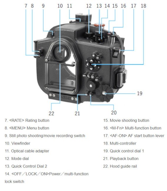 Canon R6 MkII X-2 INON