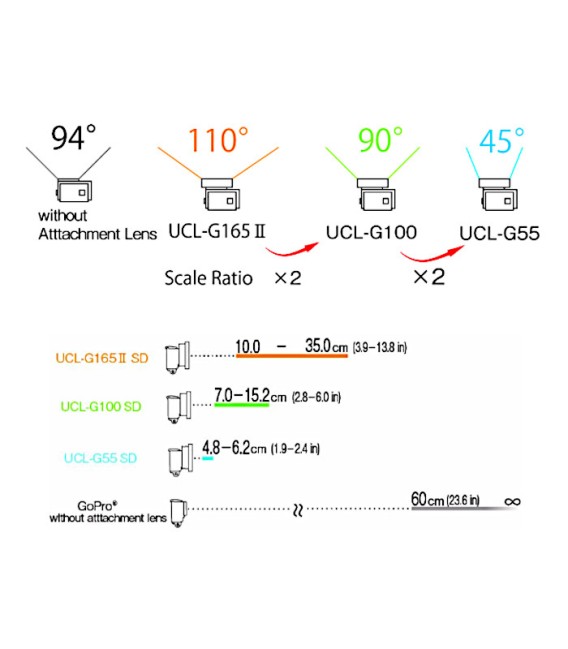 UCL-G100 SD Macro GoPro INON