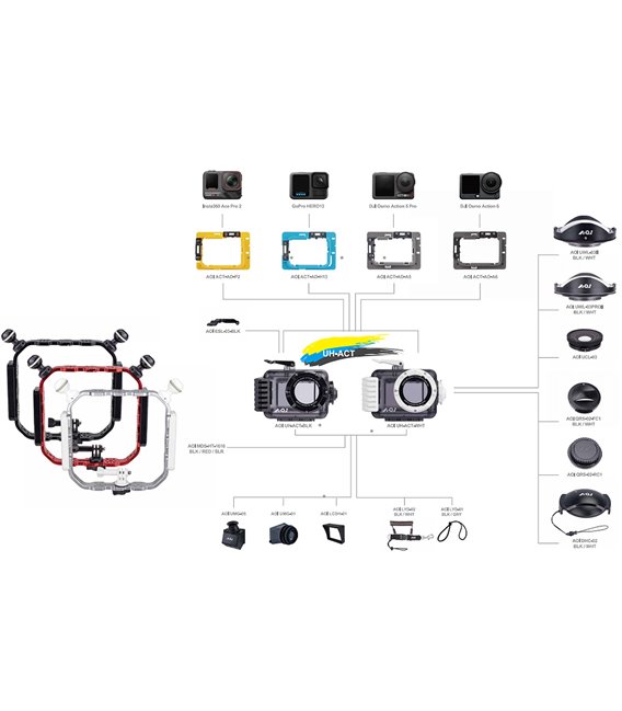AOi UH-ACT Universal Housing