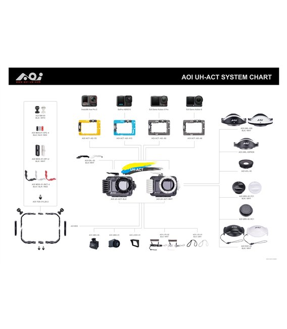 AOi UH-ACT Universal Housing